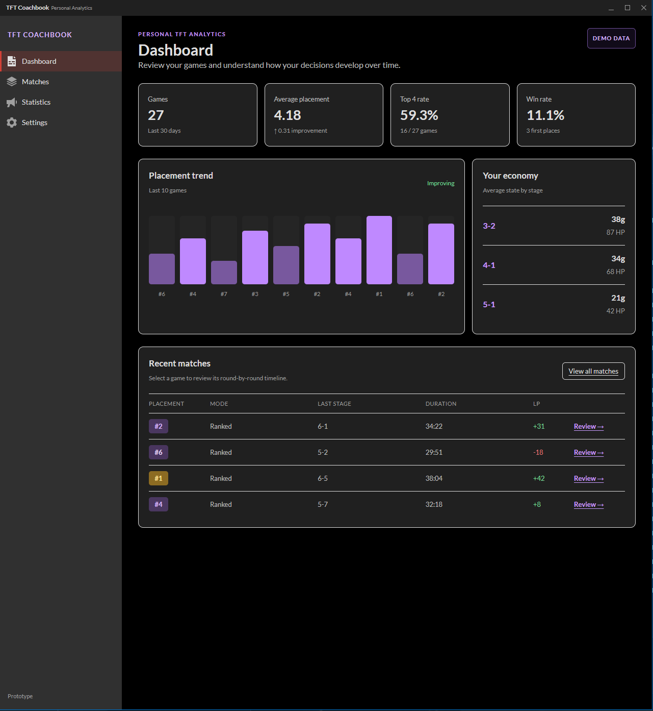 TFT Coachbook dashboard prototype showing personal analytics and recent matches