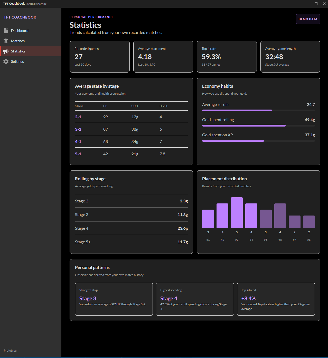 TFT Coachbook statistics screenshot